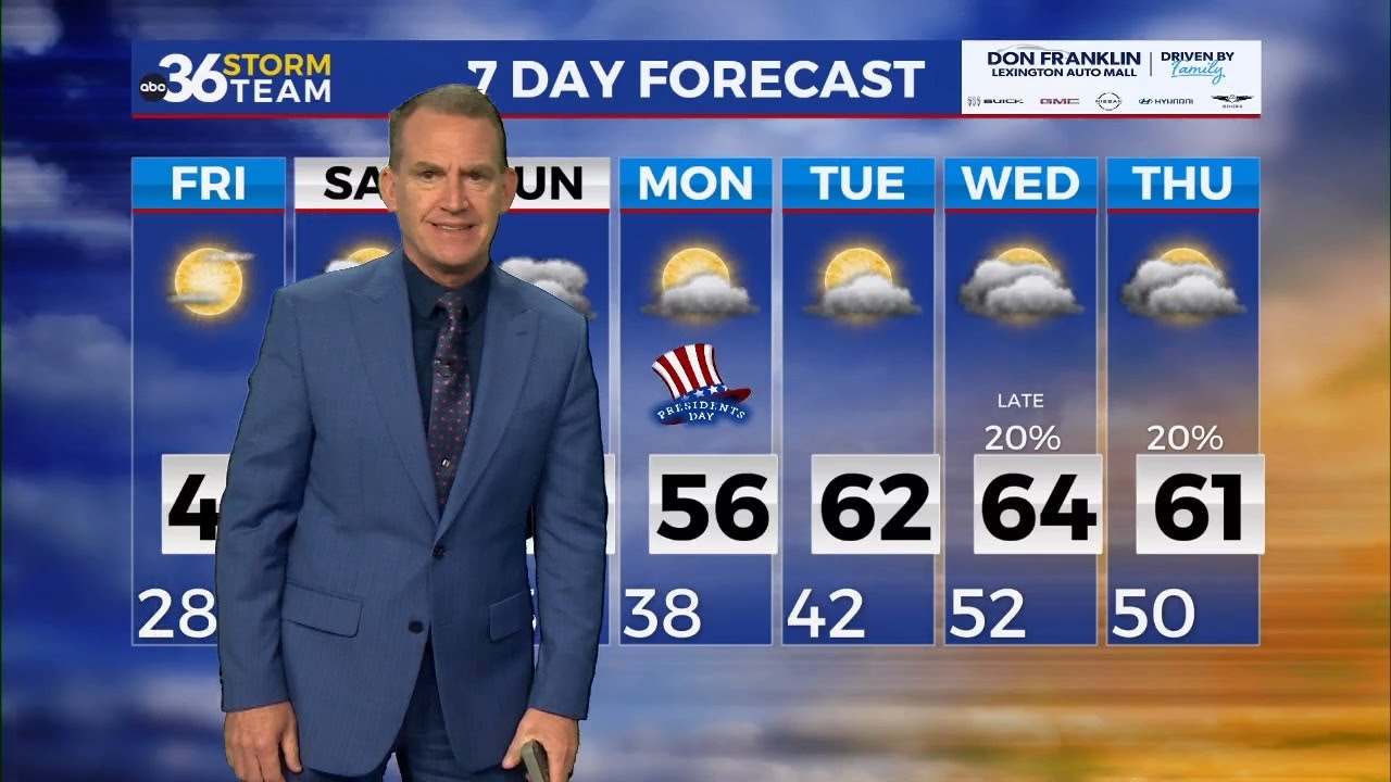 Tranquil weather continues to end the week
