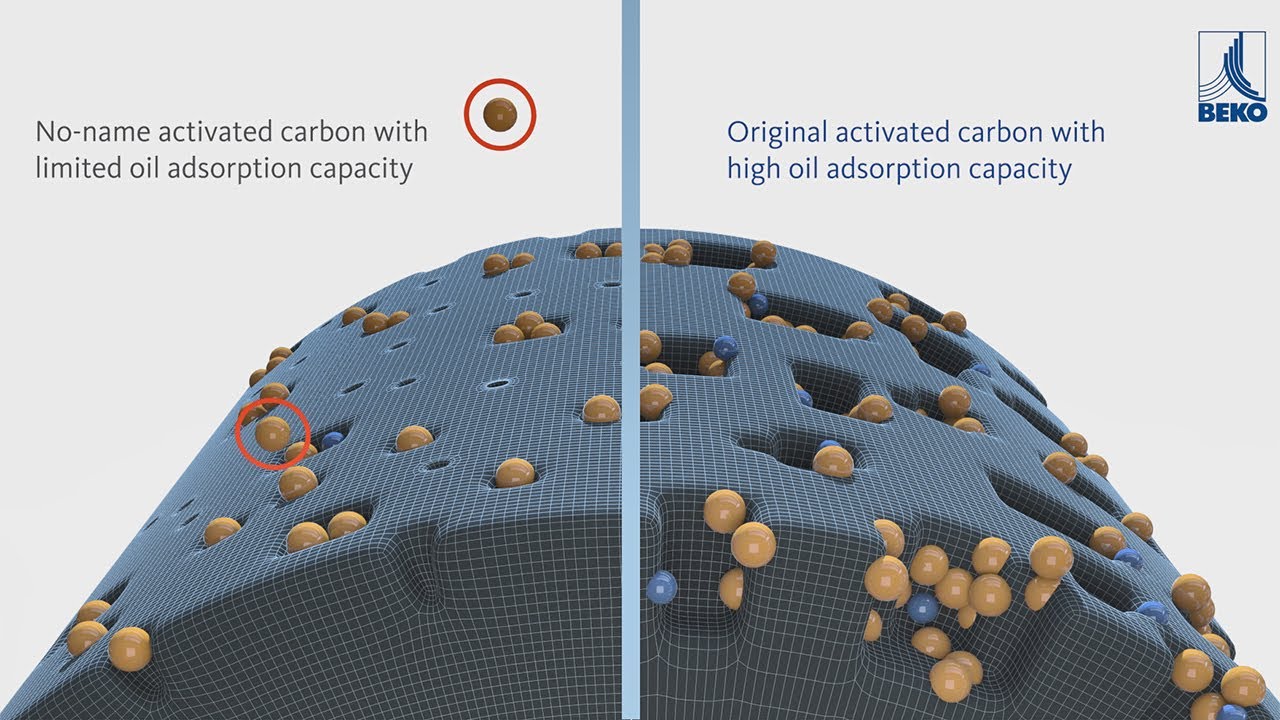 Active Carbon Adsorption with CLEARPOINT V