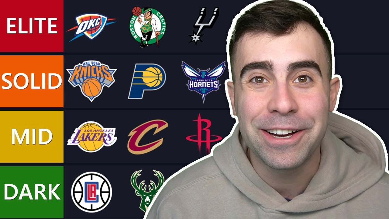 Ranking Every NBA Teams Future After The Trade Deadline