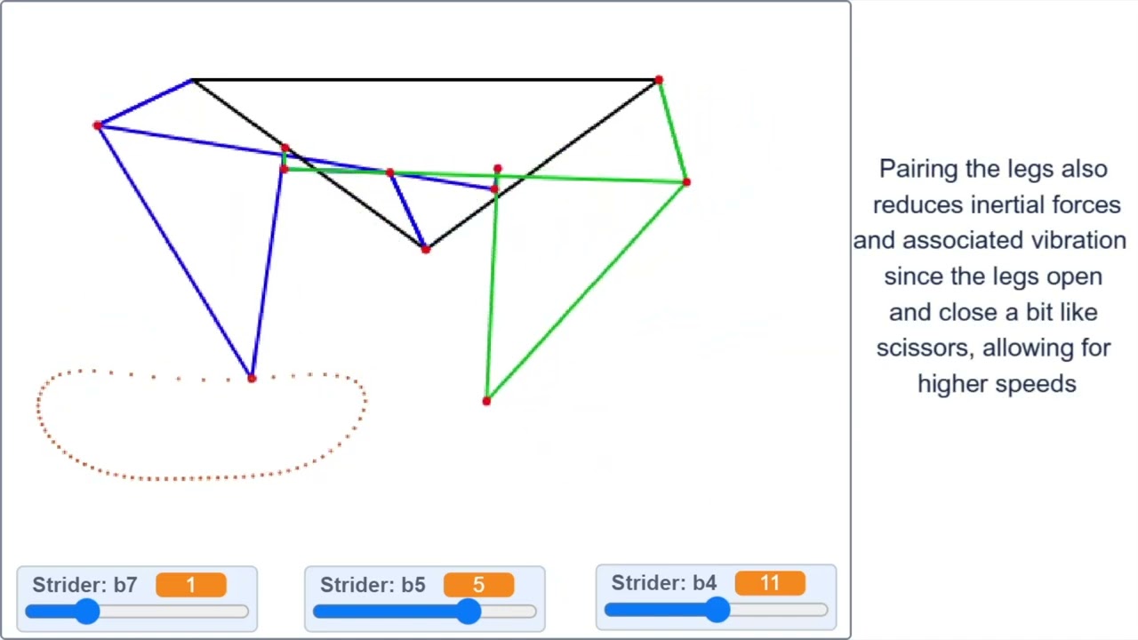 Making Strider's Walking Mechanism by Linking Two 4-Bar Linkages