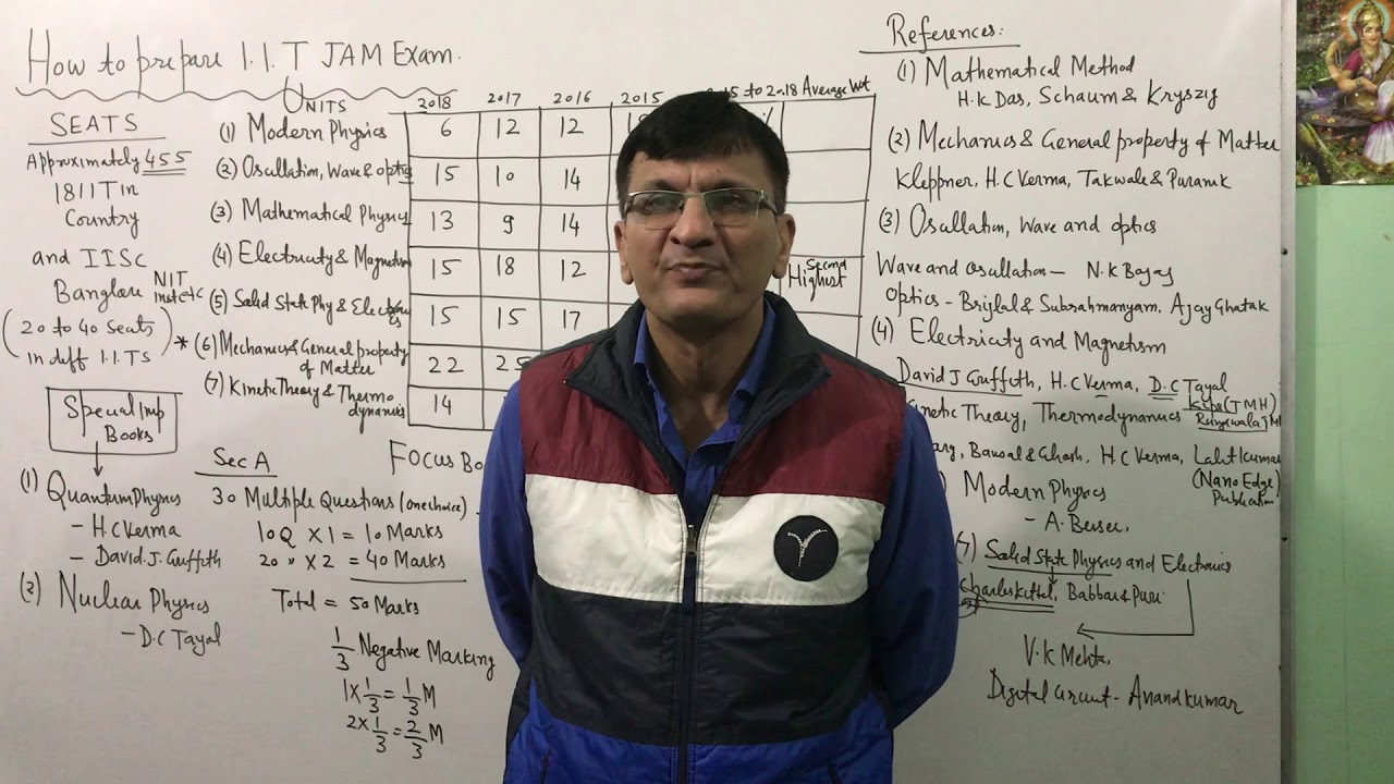 Best strategy for IIT JAM exam preparation