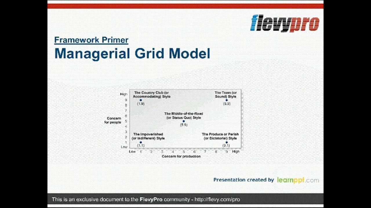Managerial Grid Model