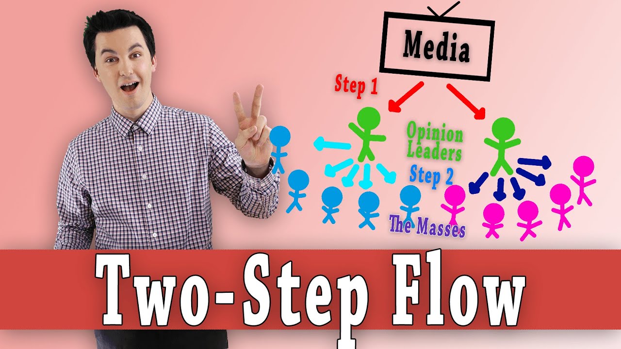 Two Step Flow Theory: Media Theories