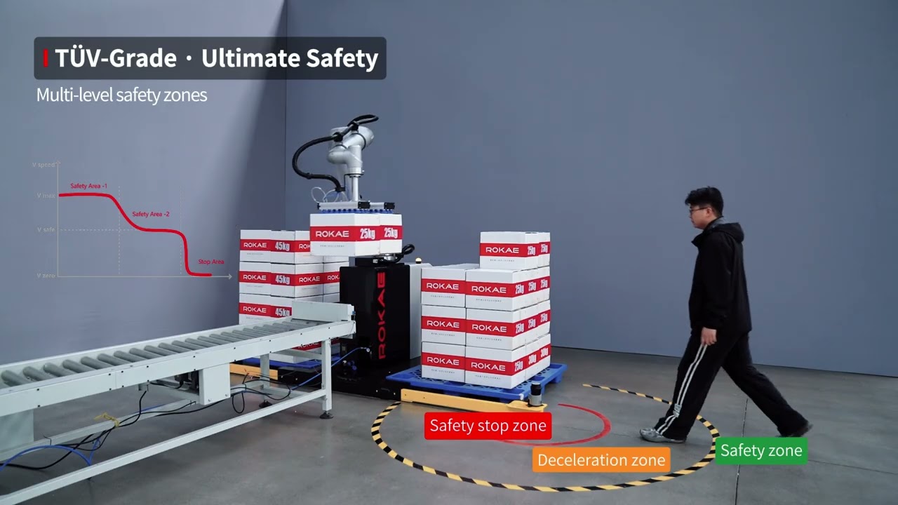 ROKAE Collaborative Palletizing Workstation | Automation Designed for the Shop Floor