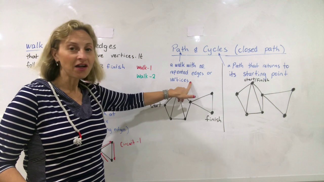 Networks path, walk, circuit, trail and cycle by heidi Postle
