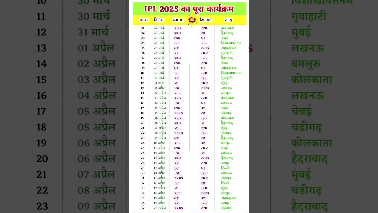 IPL 2025 Schedule || RCB Vs KKR || CSK , MI , SRH #ipl #ipl2025 #iplshedule #rcb #csk #mi #gk