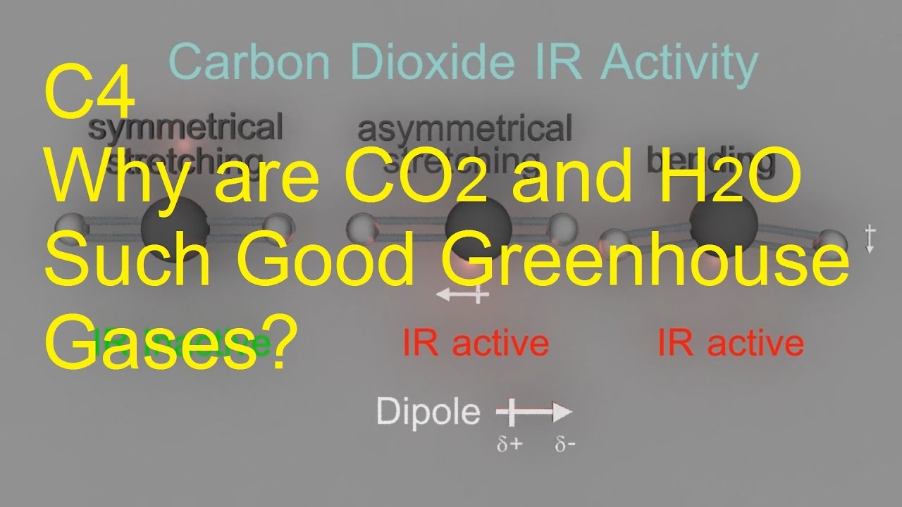 S3.2.9 Why are CO2 and H2O Such Good Greenhouse Gases? [HL IB Chemistry]