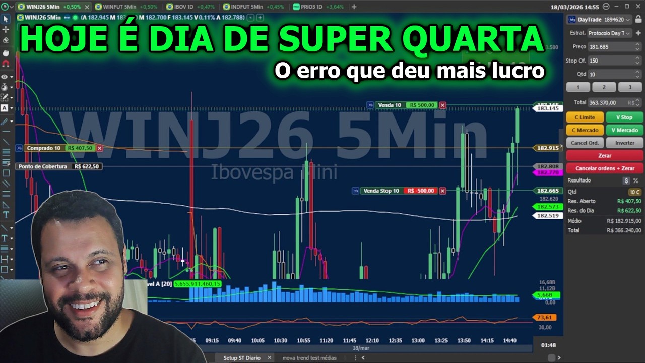 Super Quarta com WINFUT maluco&hellip; cometi um vacilo e deu nisso | Adriano Silva