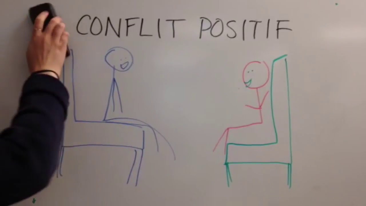 Vidéo   qu'est ce qu'un conflit
