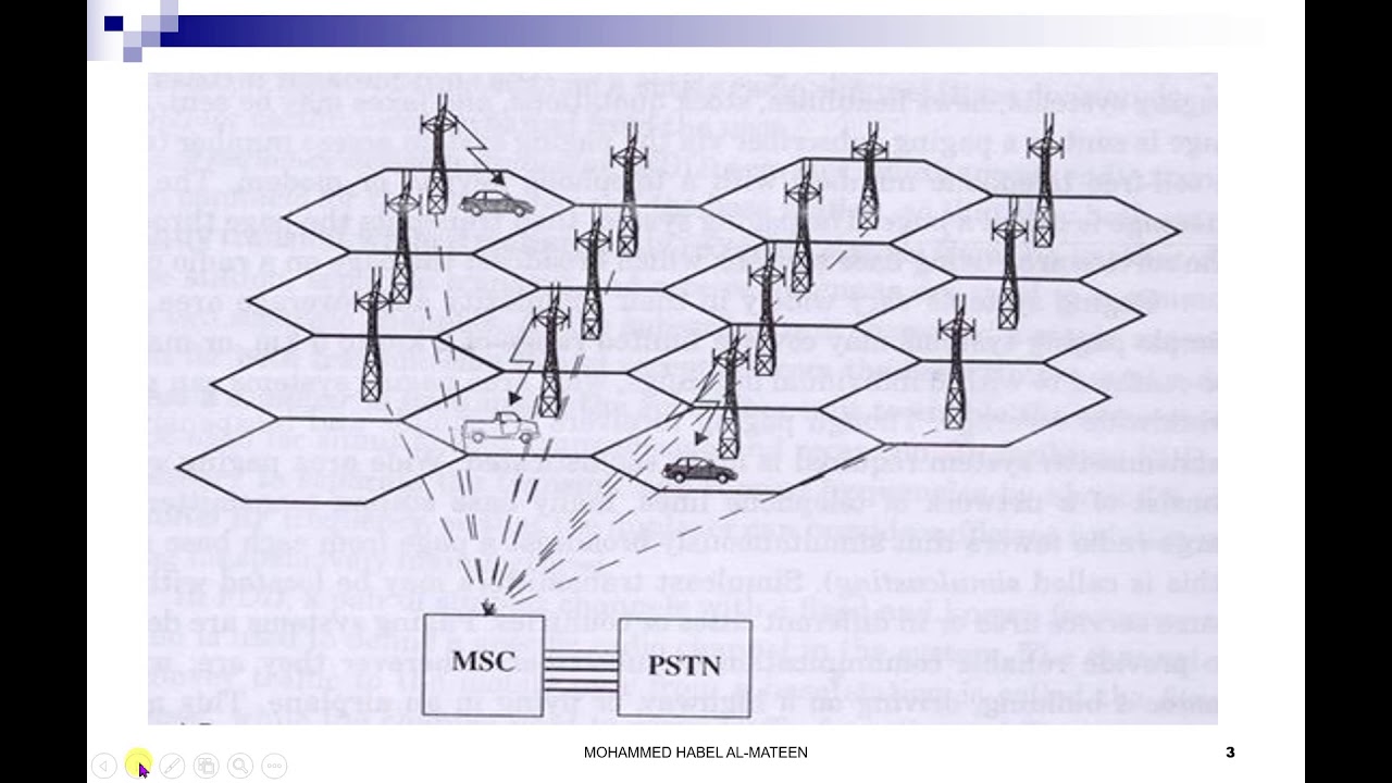 Channel Assignment Strategies & Handoff Strategies