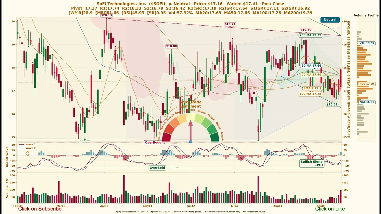 SoFi Technologies, Inc. ( $SOFI ) SpicyTrade - Daily Stock Analysis