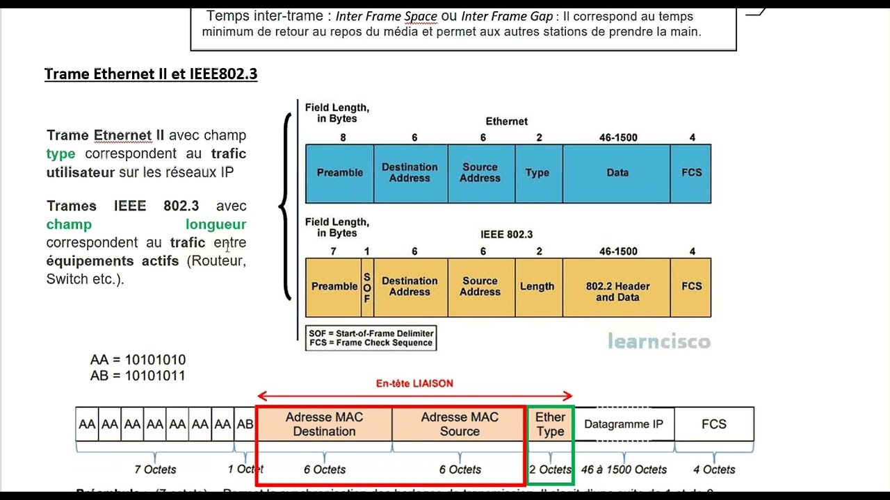 Cours Analyse de Trames Ethernet