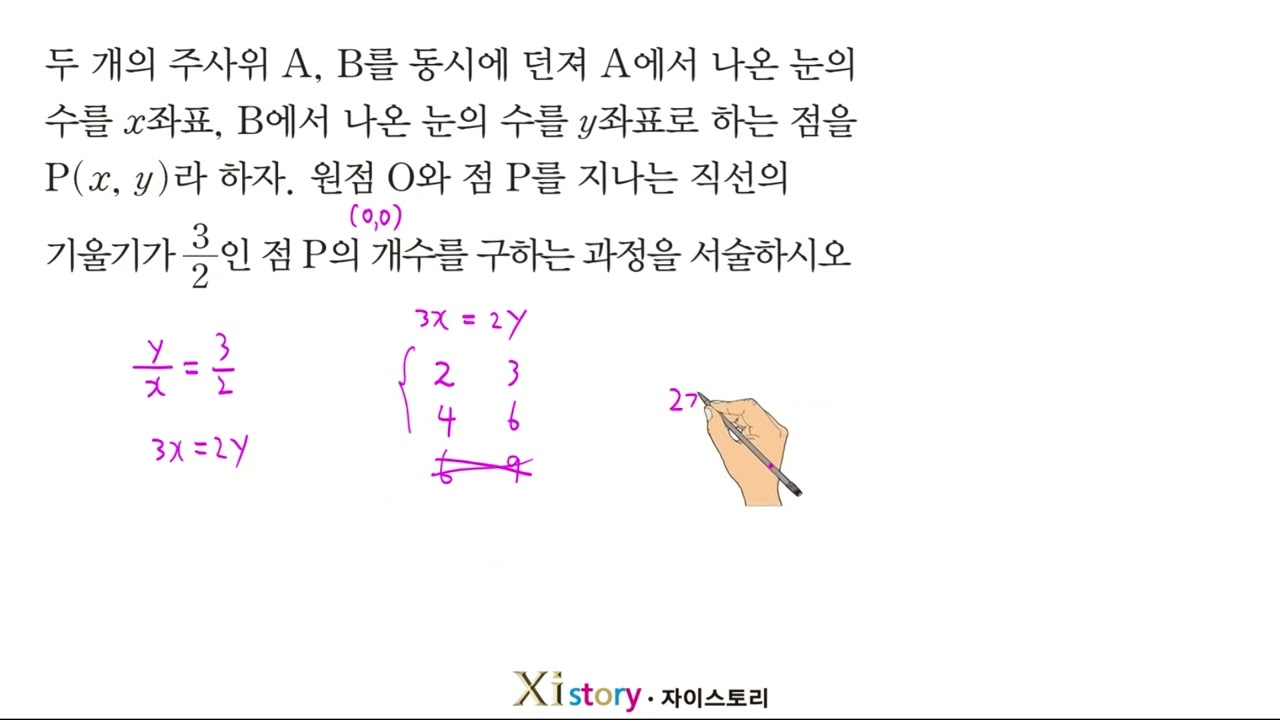 J 경우의 수 [서술형, 고난도]
