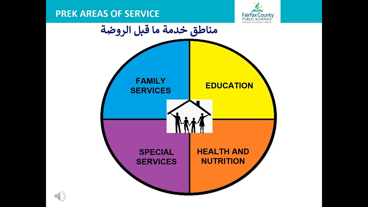 PreK Family Information Session- Arabic