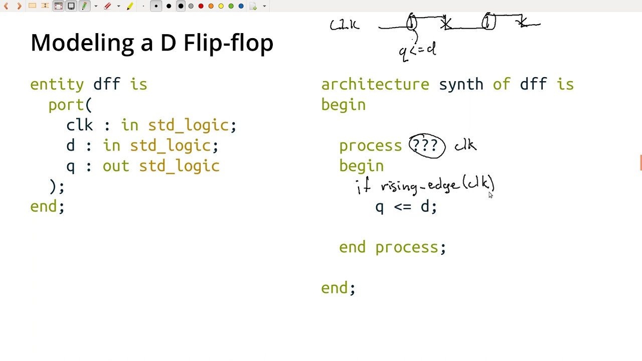 Building a D flip-flop with VHDL