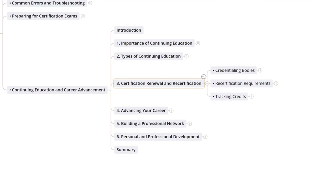 10.5  Continuing Education And Career Advancement I Medical Billing and Coding Essentials Course