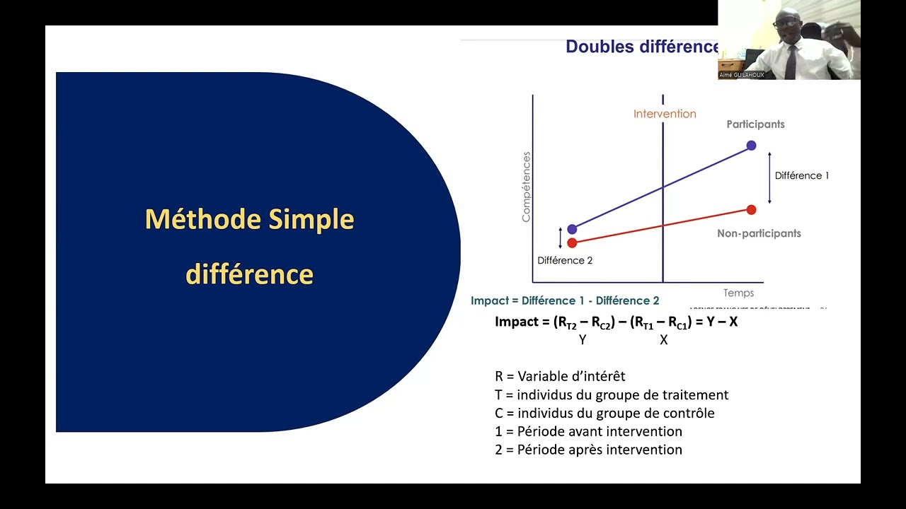 Double Différence
