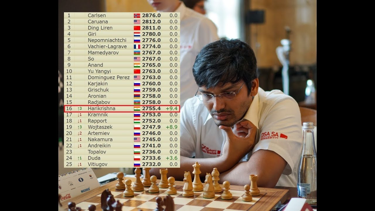 Harikrishna moves to 2755 and world no.16 after the Polish Extra League