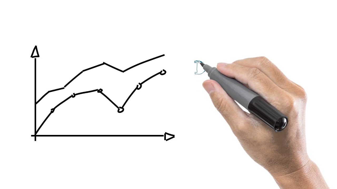 Kursindex oder Performanceindex? Was ist der Unterschied? AktienMitKopf.de