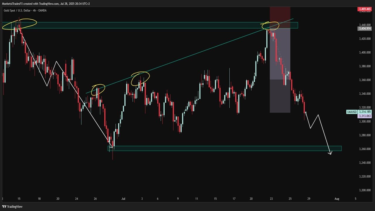 How I Use Market Structure & Patterns to Catch High-Probability Trades (Live Example) 2025