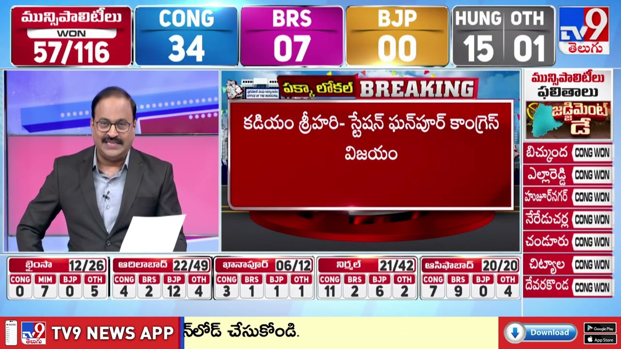 Muncipal Elections Result : ఫలించిన కాంగ్రెస్ వ్యూహం.. ఆ మున్సిపాల్టీల్లోనూ హస్తం హవా - TV9