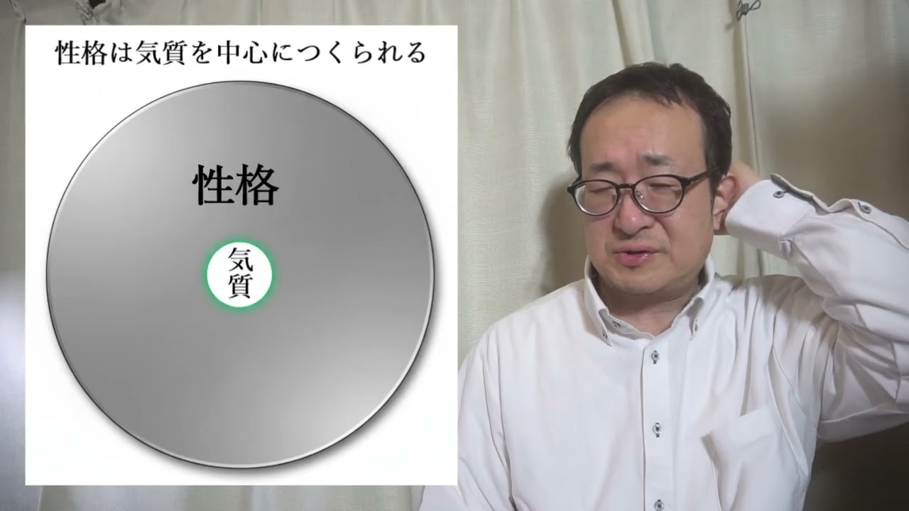 自分を認識できない人