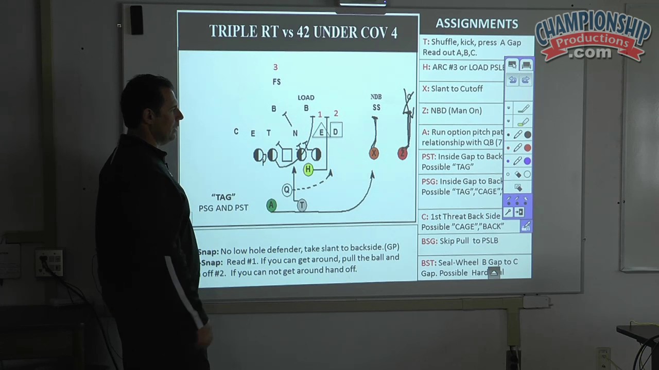 Hurricane Gun Option Offense: Power Triple & Power Triple Wrap