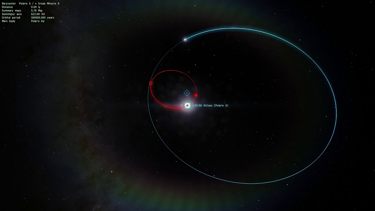 Zoom to Polaris