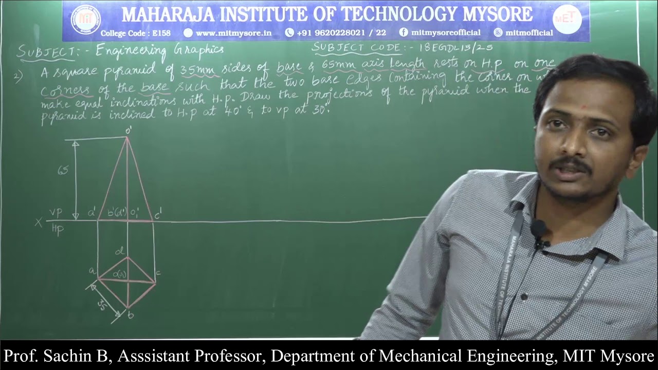 1st –EGDL- 18EGDL15- Module 3-Session- 2- Prof SB