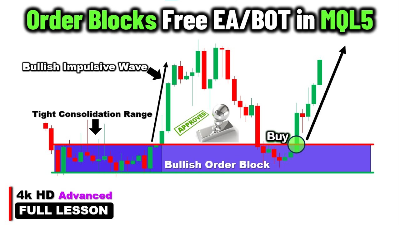 Order Blocks🌼Free EA/BOT in MQL5 | Smart Money Concept SMC | ICT [PART 650] #forexalgotrader #mql5