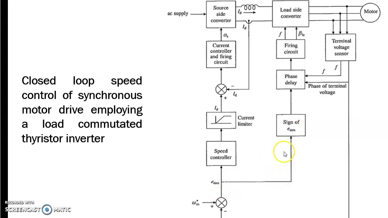 Closed Loop Speed Control of Synchronous Motor Drives