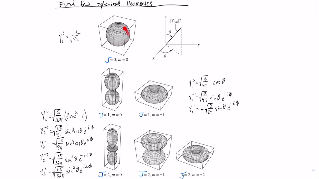 Angular Momentum 9: Spherical harmonics