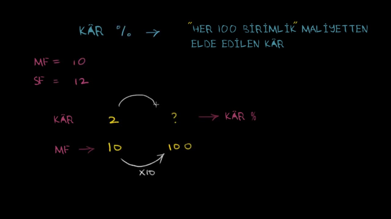 Kâr Yüzdesini Hesaplama (Matematik) (Cebir Öncesi)