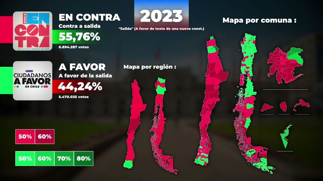 Todos os Plebiscitos Chilenos pós-Pinochet (1988-2023)