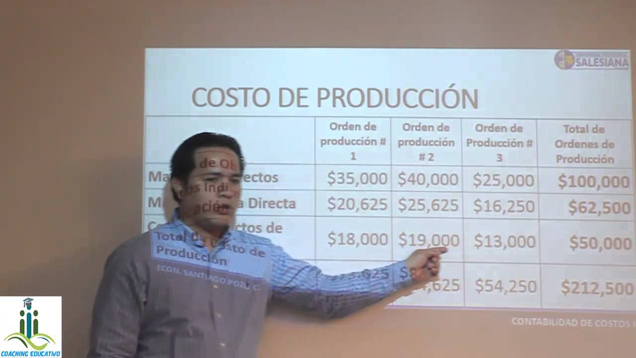 Costos I - Costos indirectos de fabricación