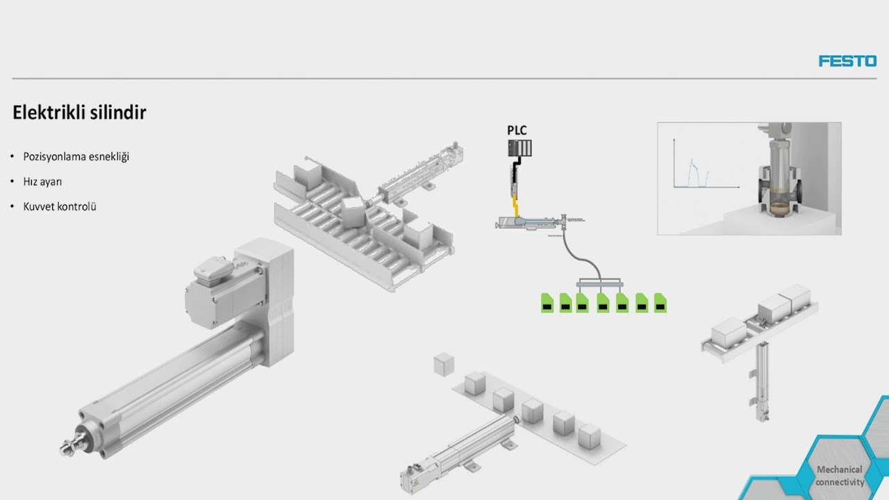 Festo - Online Seminer | Tek eksenli kartezyen sistemler seçimi ve tasarımı