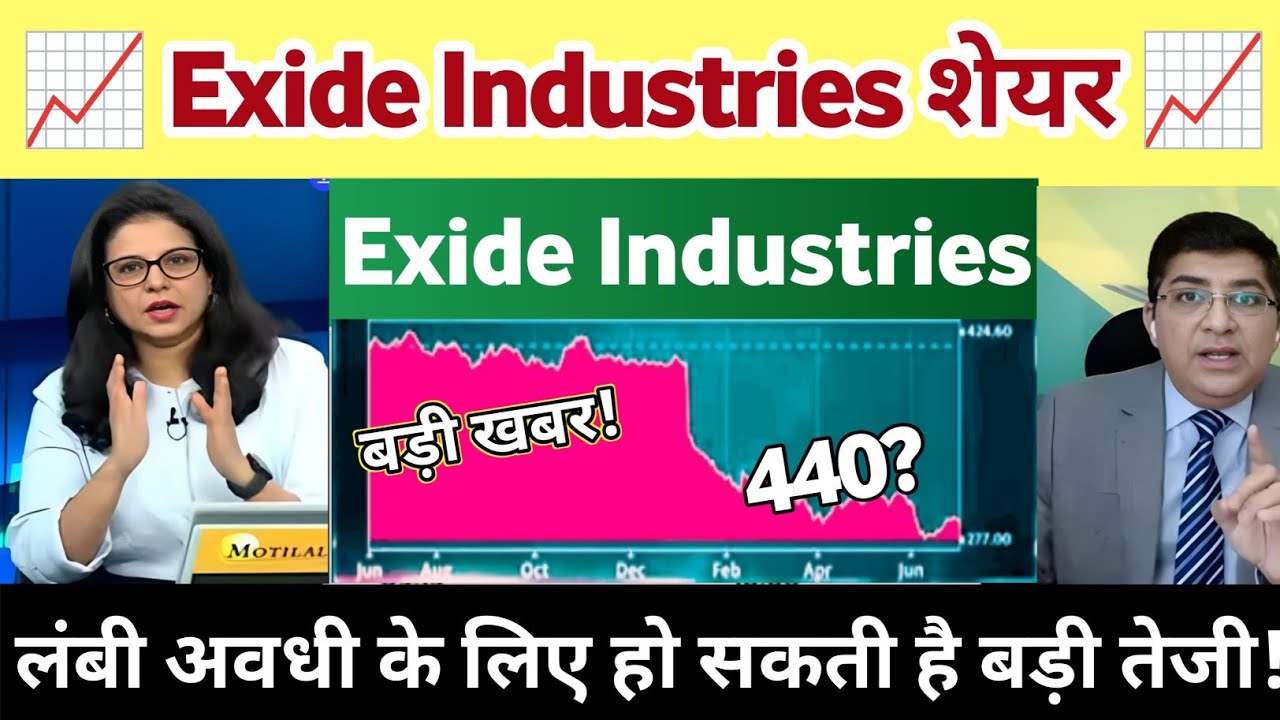 Exide Industries share letest news | Exide Industries Share Analysis 24 June 2026