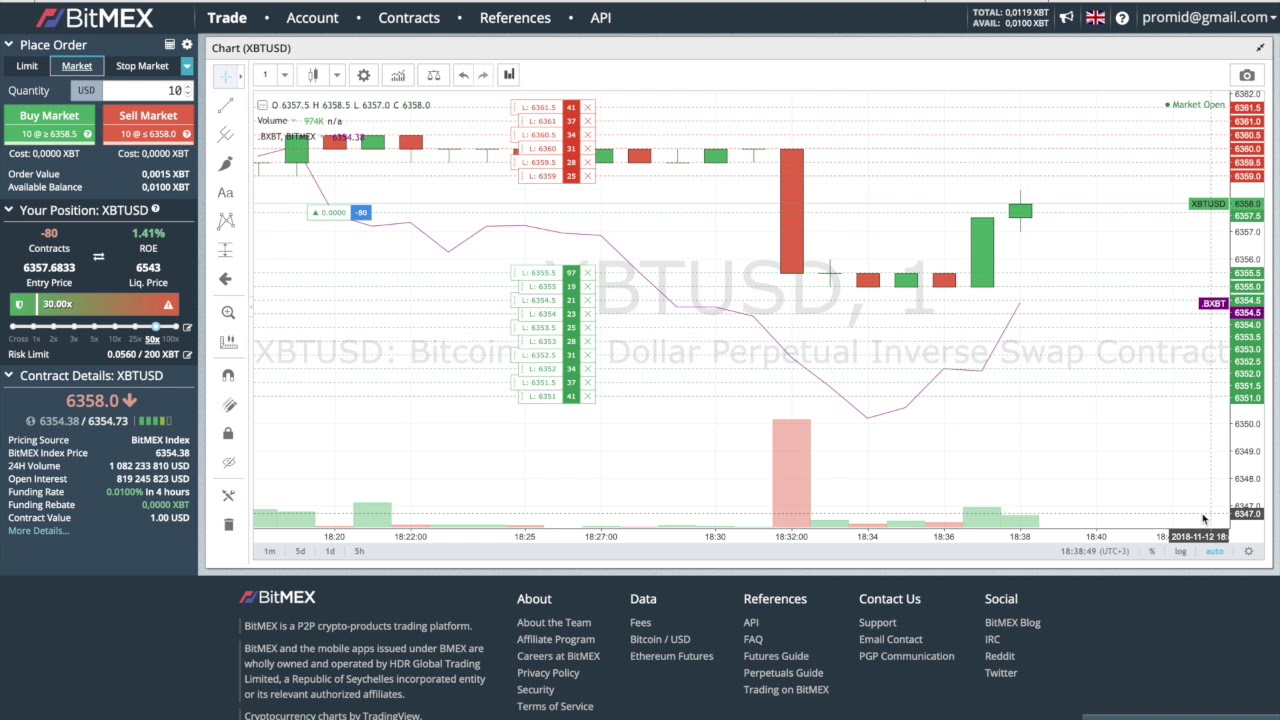 Bitmex market maker example.