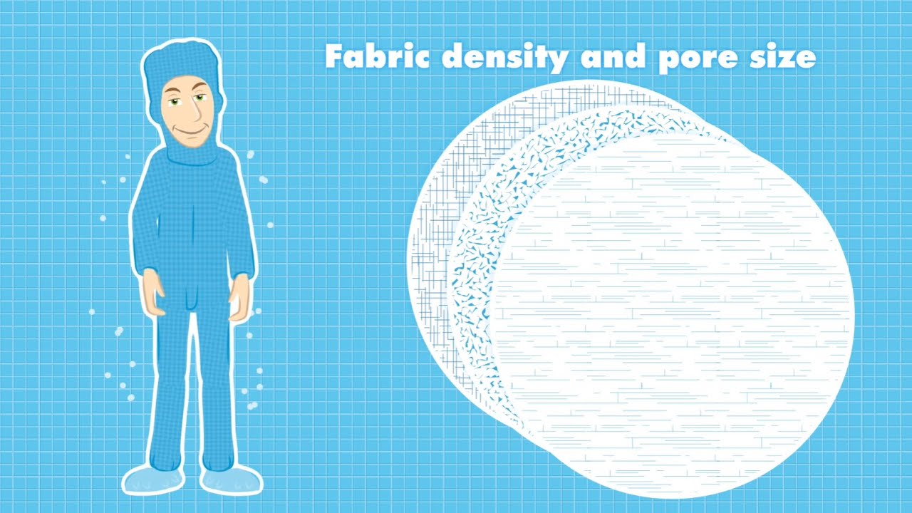 Particle retention efficiency of a cleanroom garment system