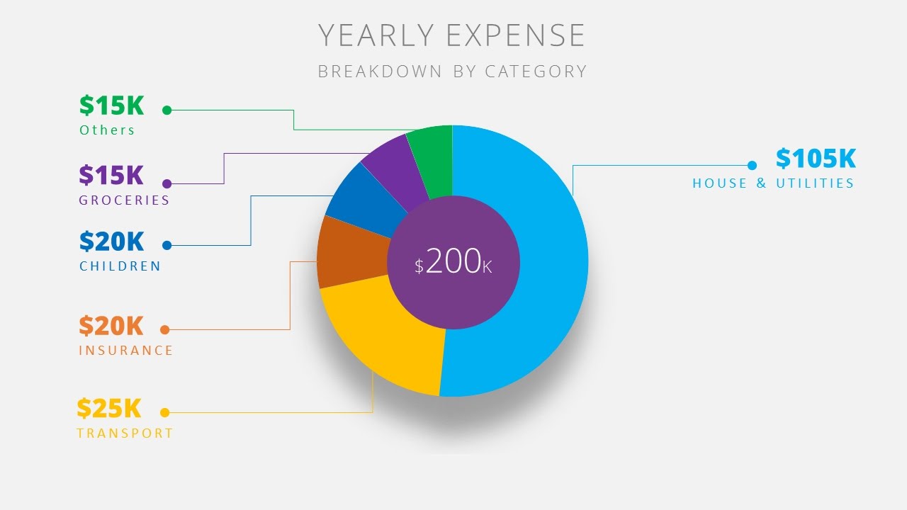 How To Design AWESOME LOOKING Pie Chart for Dashboard in Microsoft PowerPoint (PPT)