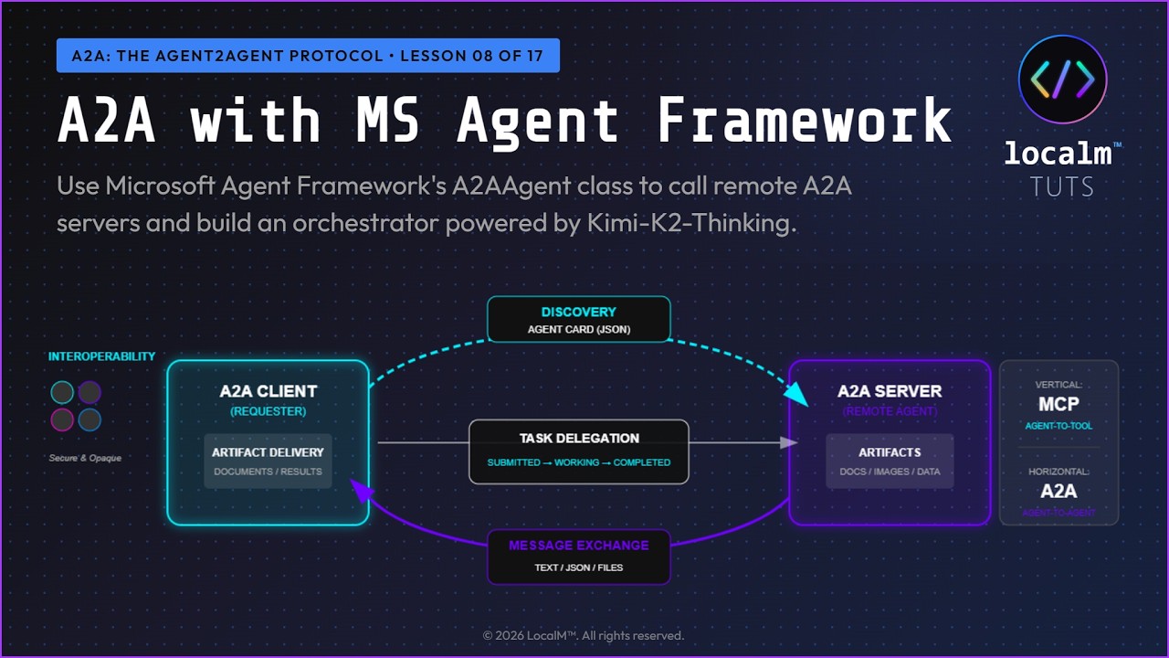 Microsoft Agent Framework A2A Orchestrator with Kimi-K2-Thinking | Lesson 08 of 16