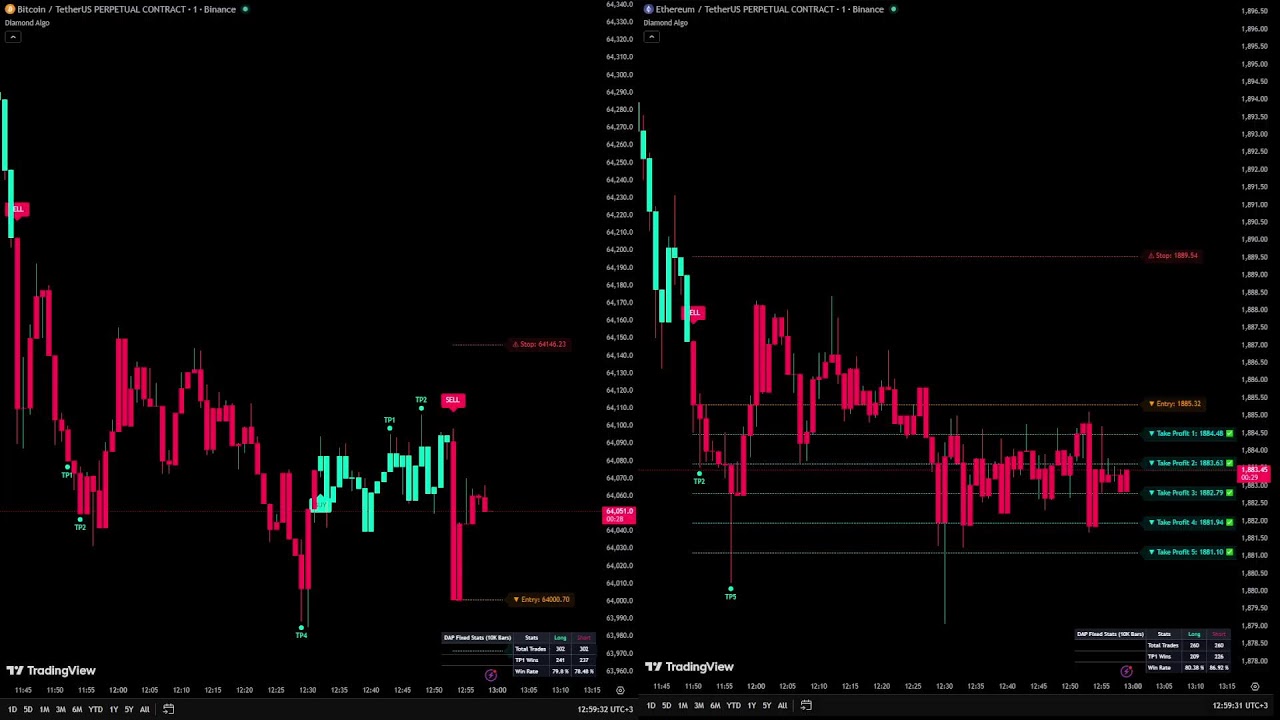 🔴 LIVE: BITCOIN & ETHEREUM 1-Minute Scalping Signals | Diamond Algo Crypto Strategy