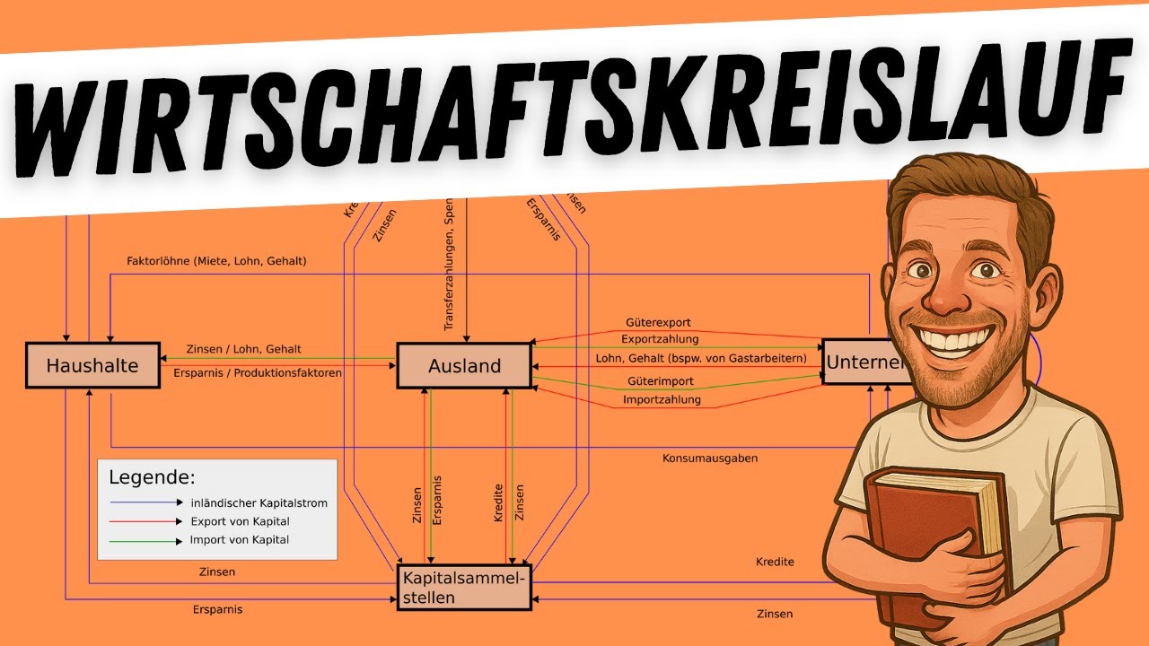 Der Wirtschaftskreislauf einfach erklärt - BasisWissen für Alle