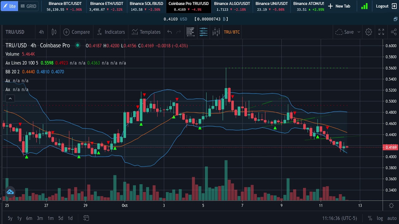 TrueFi Is a Super Undervalued Low-Cap Gem!! TRU Coin Analysis