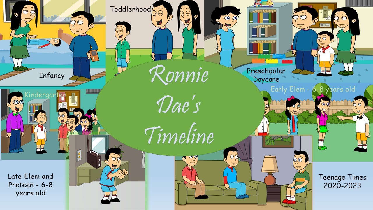 Ronnie Dae's Best Timeline (2008-2023) #goanimate #goanimatetimeline #ronniedae