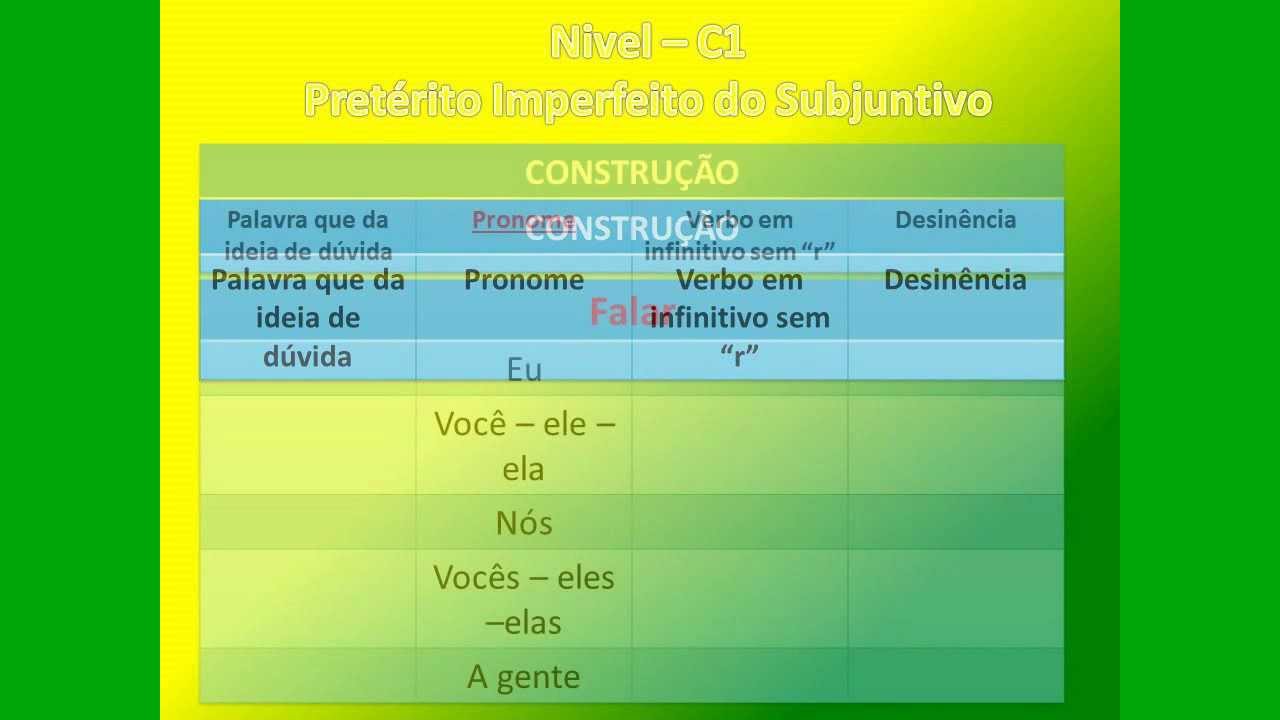Portugués- Nivel C1- 14- Preterito imperfecto del subjuntivo