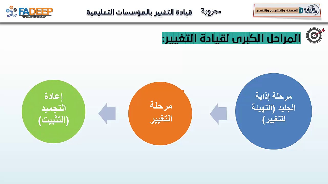 5-خطة قيادة التغيير-المجزوءة3-الإدارة التربوية1-FADEEP