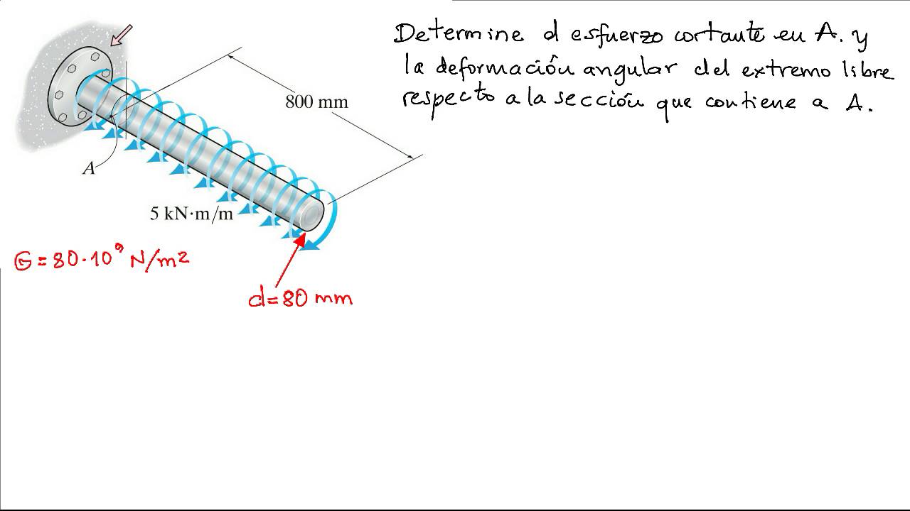 Torsión 1