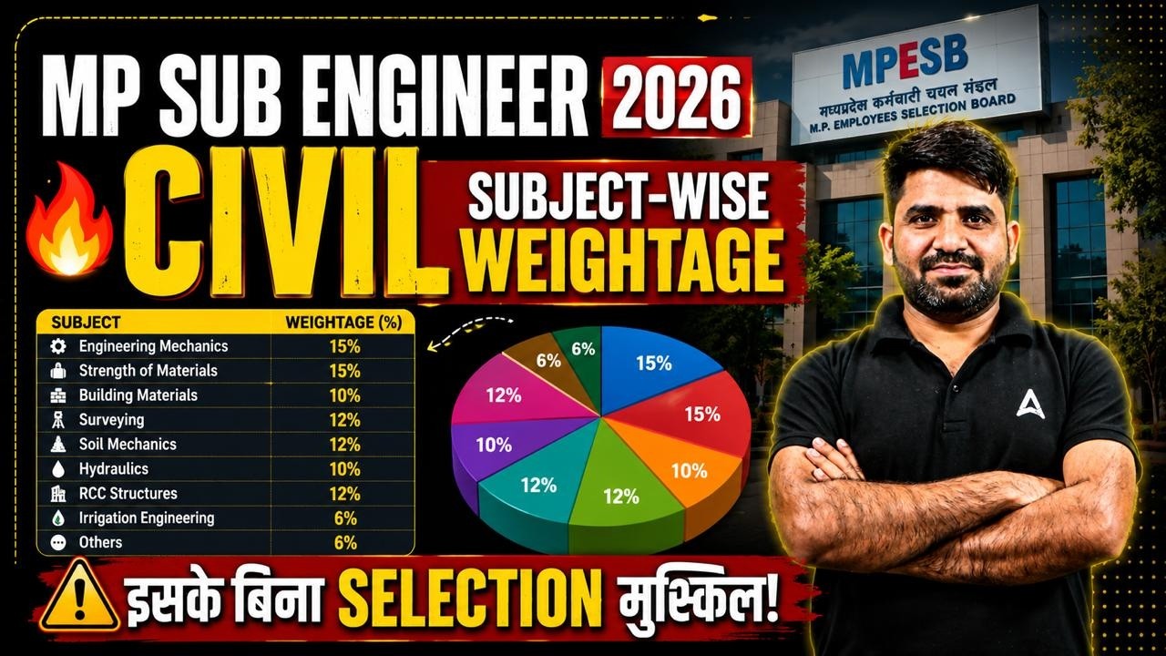MP Sub Engineer Vacancy 2026 Civil | MP Sub Engineer Subject-Wise Weightage | MP Sub Engineer Civil