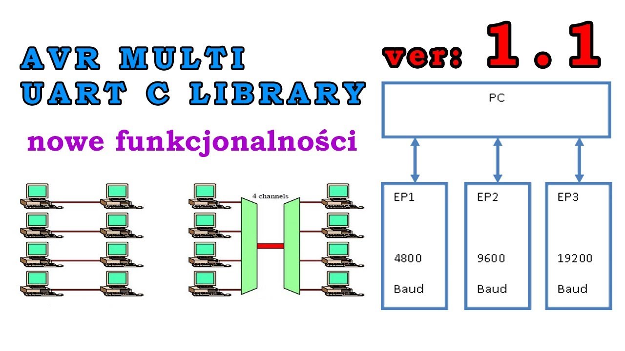 #0562 MK MULTI UART - aktualizacja - ver: 1.1